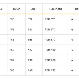 RRD STYLE PRO GOLD Y31