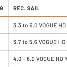 RRD WAVE CULT SILVER LINE Y31