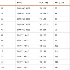RRD BELUGA SILVER LINE Y31