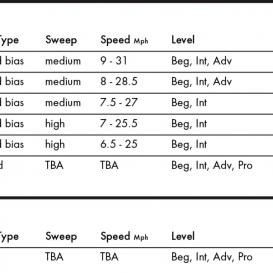 KT FOILS INSTINCT Back Wing