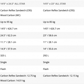 STARBOARD SUP ALL STAR WC