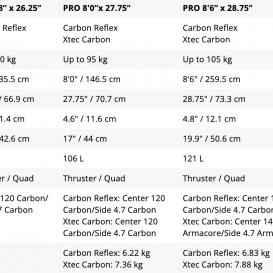 STARBOARD PRO CR
